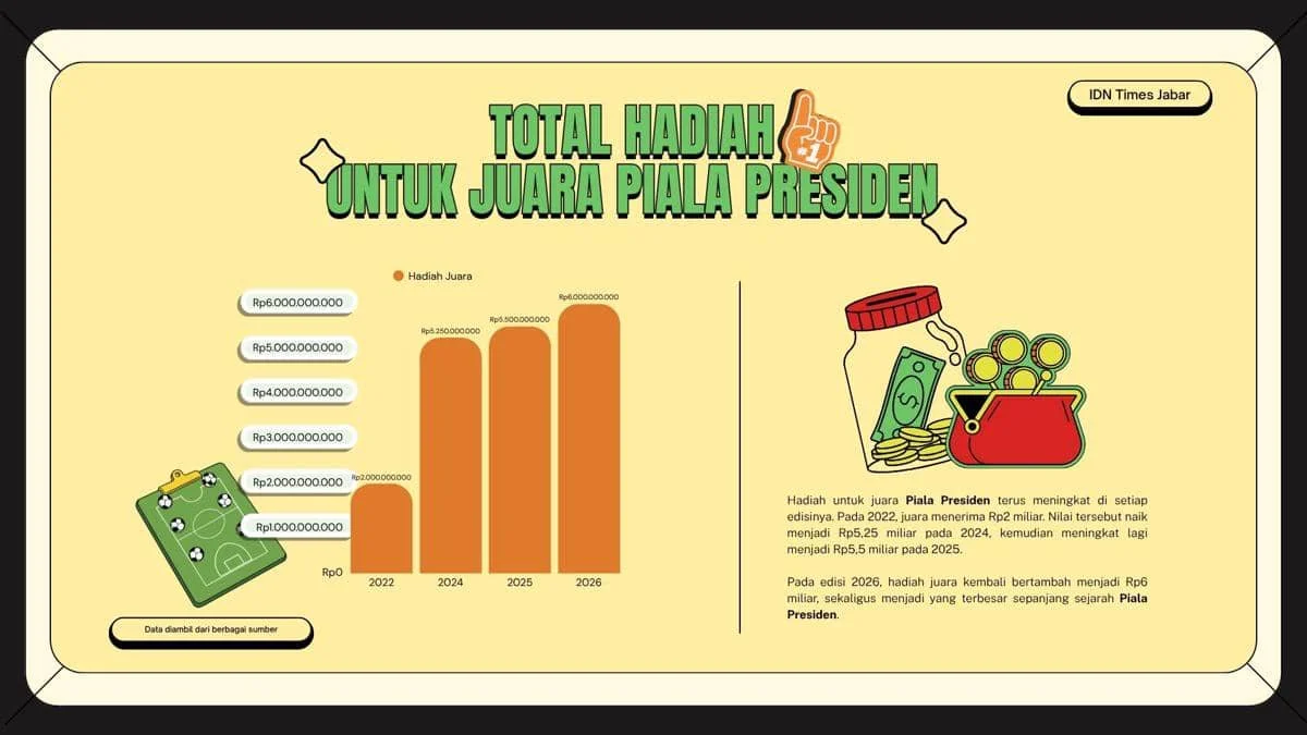 Piala Presiden Elite 2026: Tertib di Lapangan hingga Laporan Keuangan (IDN Times/Persiana Galih)