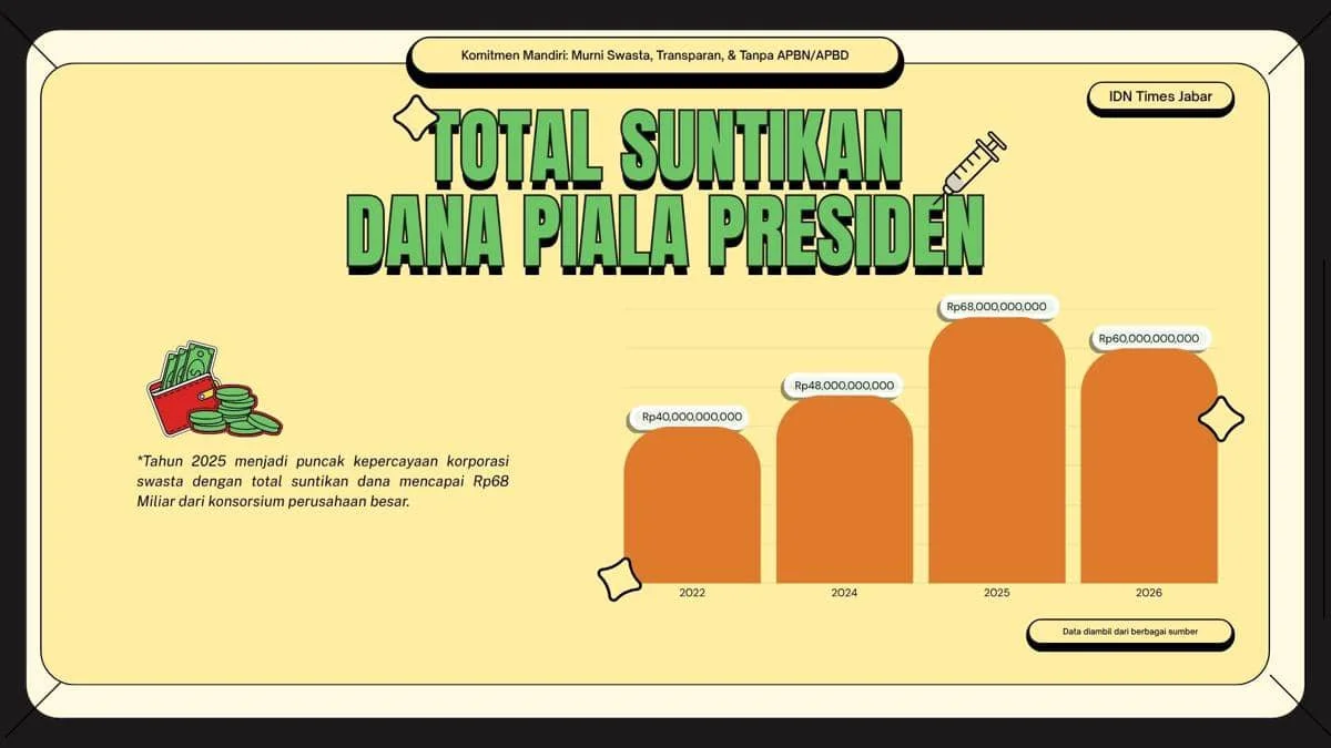 Piala Presiden Elite 2026: Tertib di Lapangan hingga Laporan Keuangan (IDN Times/Persiana Galih)