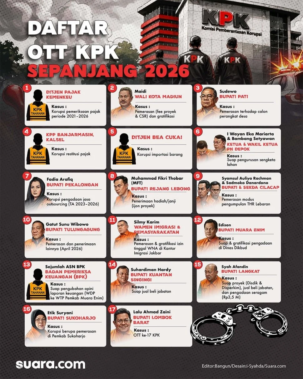 Daftar OTT KPK sepanjang 2026. (Dok. Suara.com)