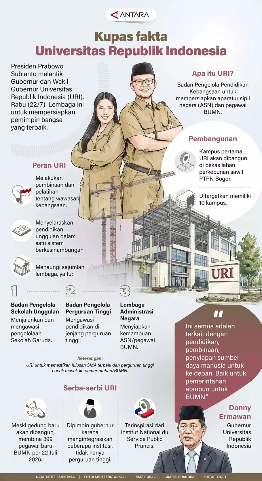 Presiden Prabowo Subianto melantik Gubernur dan Wakil Gubernur Universitas Republik Indonesia (URI), Rabu (22/7). Lembaga ini untuk mempersiapkan pemimpin bangsa yang terbaik. - (ANTARA/Iqbal-Chandra)