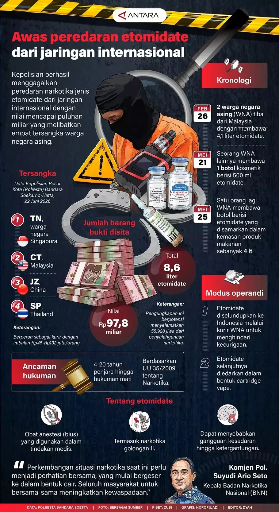 Kepolisian berhasil menggagalkan peredaran narkotika jenis etomidate dari jaringan internasional dengan nilai mencapai puluhan miliar yang melibatkan empat tersangka warga negara asing. - (ANTARA/Zubi-Noropujadi)