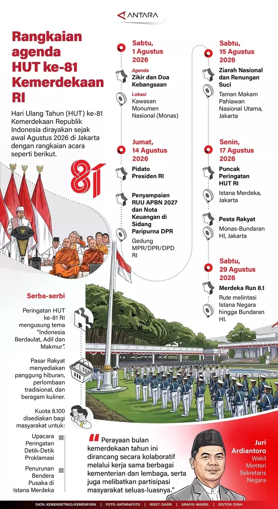 Hari Ulang Tahun (HUT) ke-81 Kemerdekaan Republik Indonesia dirayakan sejak awal Agustus 2026 di Jakarta dengan rangkaian acara seperti berikut. - (ANTARA/Dasri-Wasril)