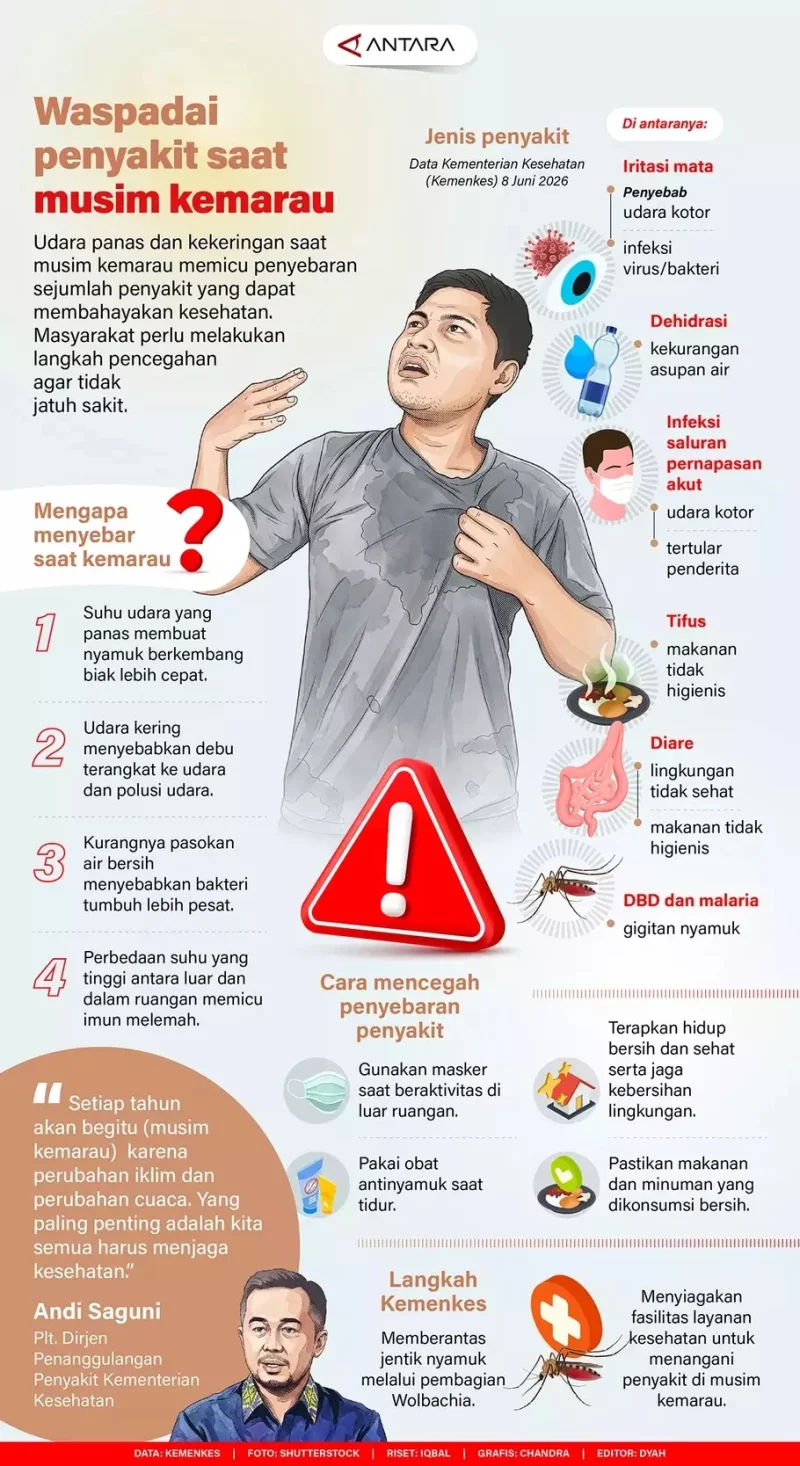 Ancaman Penyakit Musim Kemarau Mengintai, Cek Cara Mencegahnya!
