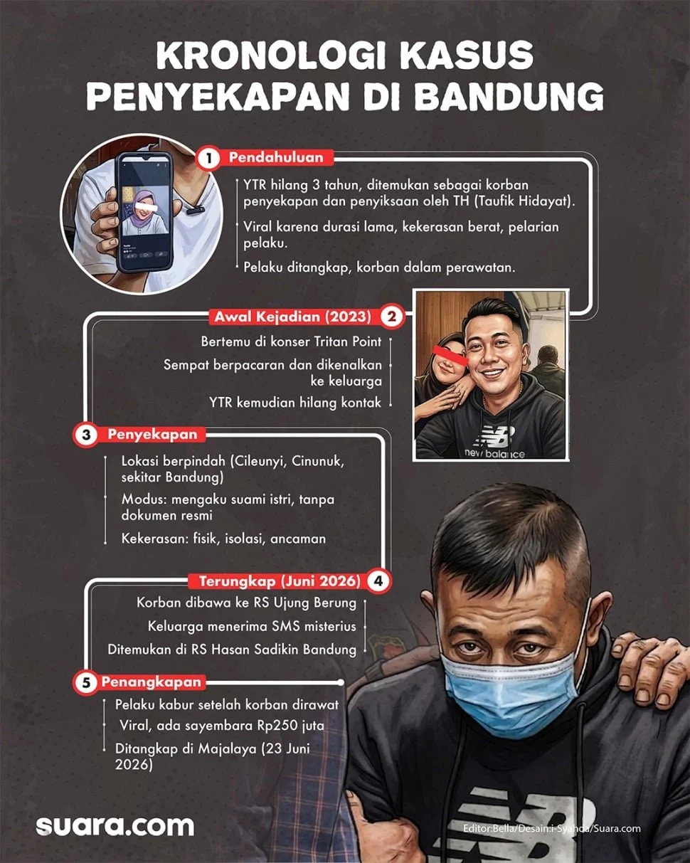 Infografis penyekapan YTR di Bandung. [Suara.com/Syahda]