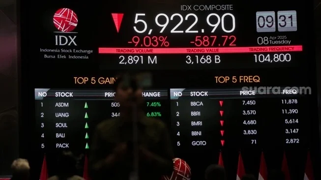 IHSG Merosot ke Level 5.835 di Sesi I, Saham Cuan dan DEWA Ambrol