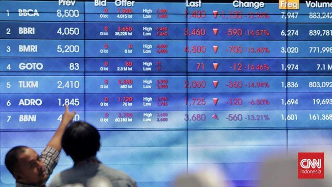IHSG Ambles 2,73 Persen ke 5.835 Siang Ini, 593 Saham Terbakar