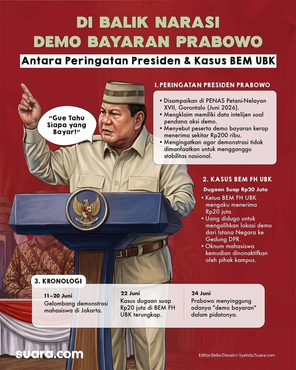 Infograsi ultimatum Prabowo soal demo bayaran. [Suara.com/Syahda]