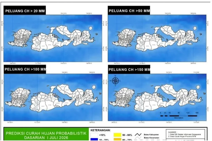 BMKG Prediksi Peluang Hujan di NTB Kurang dari 10 Persen pada Awal Juli 2026