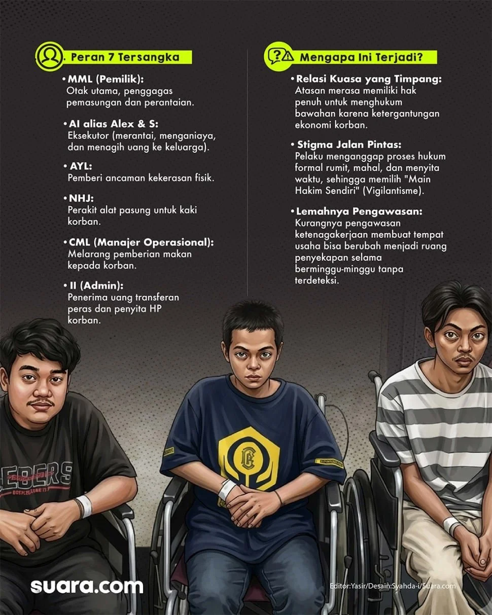 Infografis kasus penyekapan karyawan percetakan Mau Print, Senen, jakarta Pusat. [Suara.com/Syahda]
