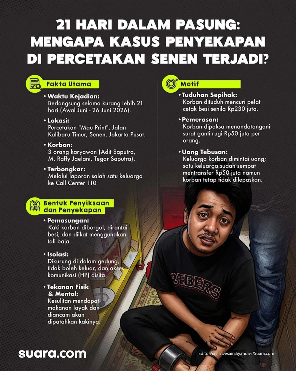 Infografis kasus penyekapan karyawan percetakan Mau Print, Senen, jakarta Pusat. [Suara.com/Syahda]