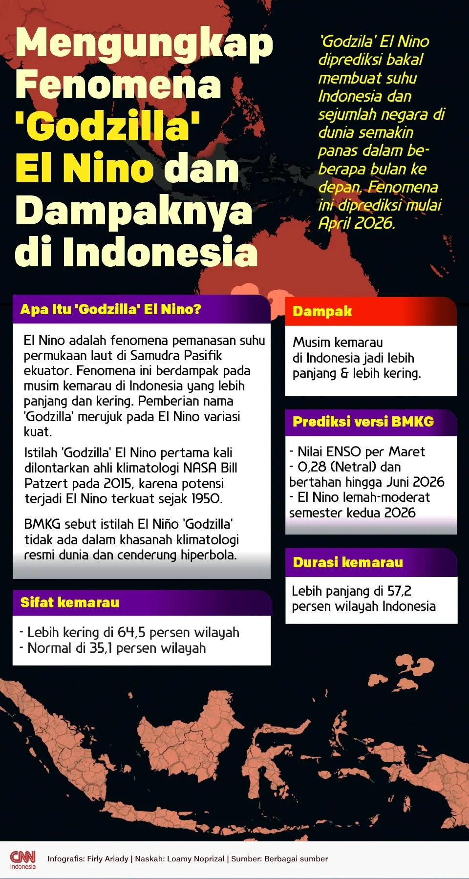 Infografis : Fakta-fakta Fenomena 'Godzilla' El Nino