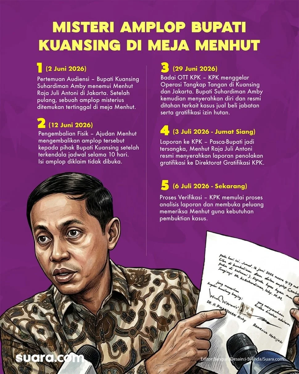 Misteri amplop Bupati Kuansing di meja Menhut. (Dok. Suara.com)