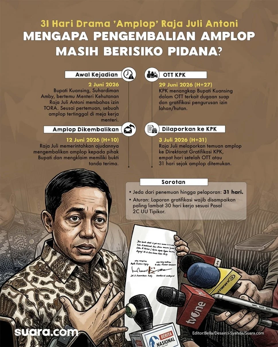 Infografis amplop dari Bupati Kuansing, Suhardiman Amby, untuk Menhut Raja Juli Antoni. [Suara.com/Syahda]