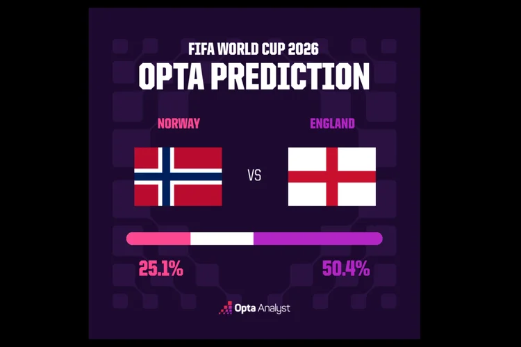 Prediksi Norwegia vs Inggris menurut superkomputer Opta.
