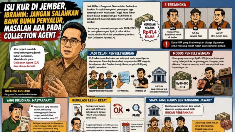 Pengamat Ibrahim: Kasus KUR Jember Bukan Kesalahan Bank Penyalur, tetapi Ulah Collection Agent