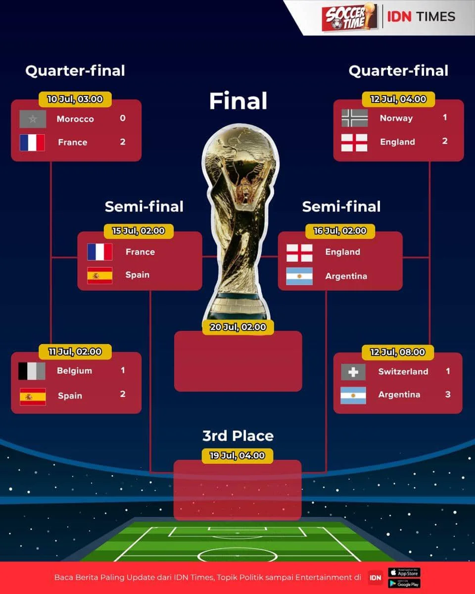 bagan 8 besar Piala Dunia 2026 dan hasilnya