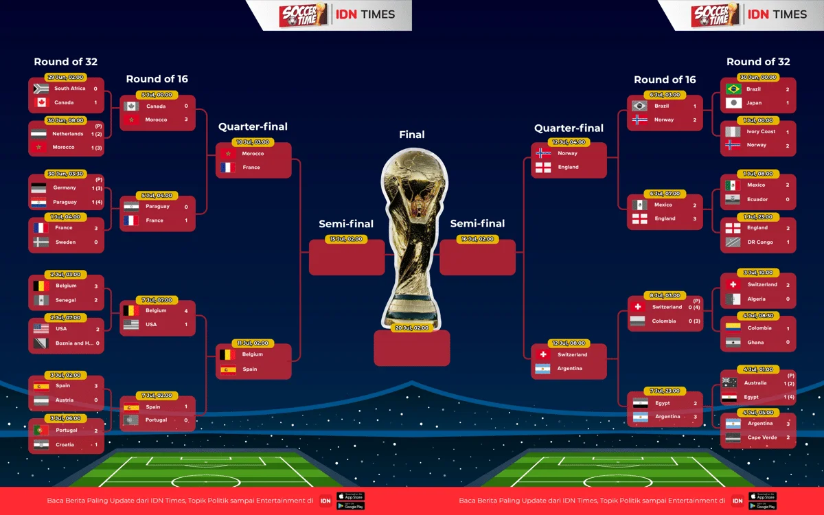bagan 16 besar Piala Dunia 2026