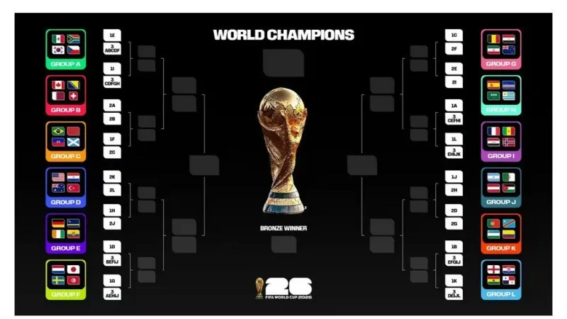 Jadwal Lengkap Semifinal Piala Dunia 2026 Live TVRI 15-16 Juli
