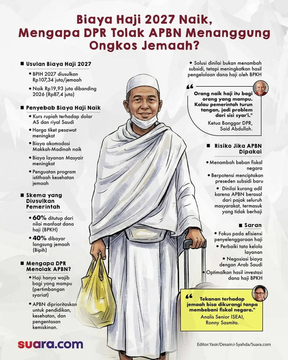 Infografis: Mengapa DPR Menolak APBN Menanggung Ongkos Jemaah?