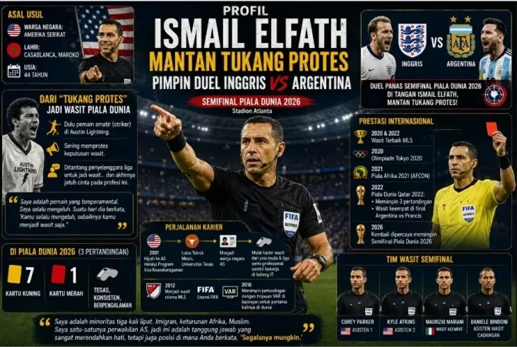 Profil Ismail Elfath, Mantan Tukang Protes yang Jadi Wasit Duel Inggris vs Argentina