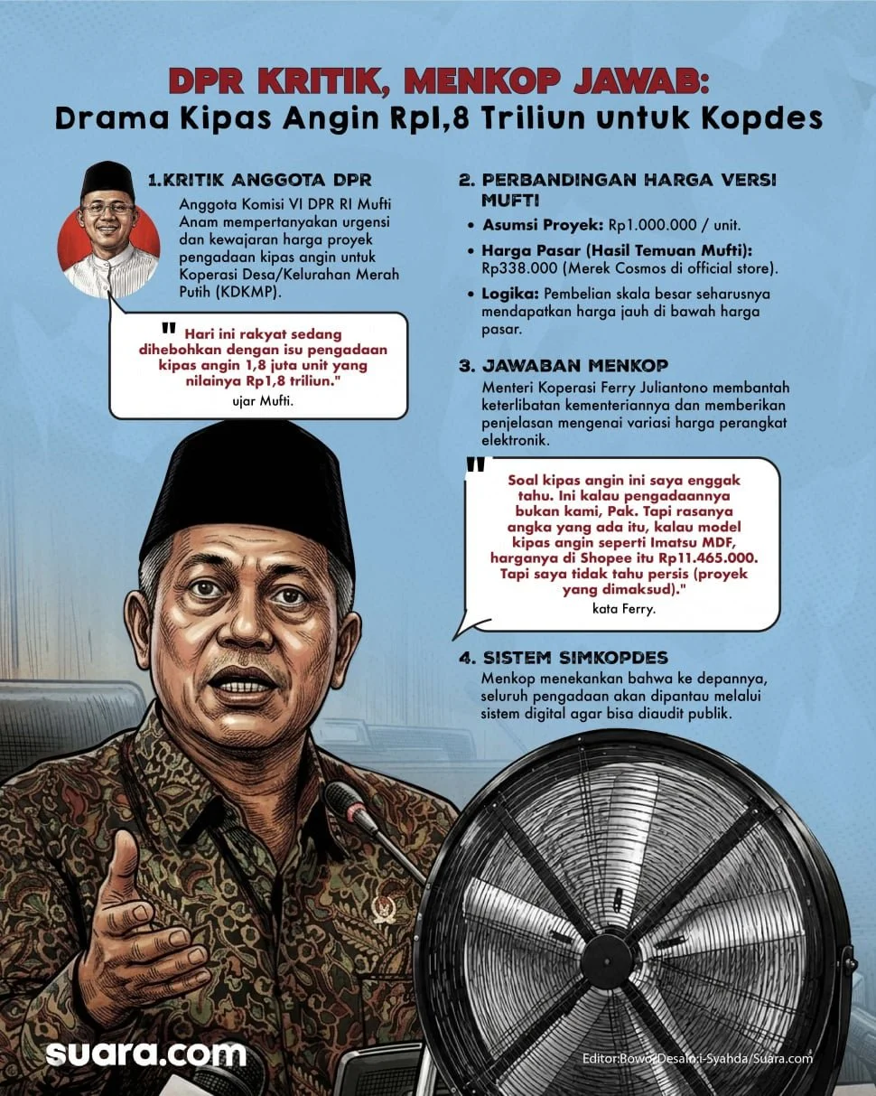 Infografis pengadaan barang untuk Koperasi Desa/Kelurahan Merah Putih (KDKMP) dengan anggaran fantastis mencuat dalam Rapat Kerja Komisi VI DPR RI di Komplek Parlemen, Senayan, Jakarta, Rabu (15/7/2026) kemarin.&nbsp;(Suara.com/Syahda)